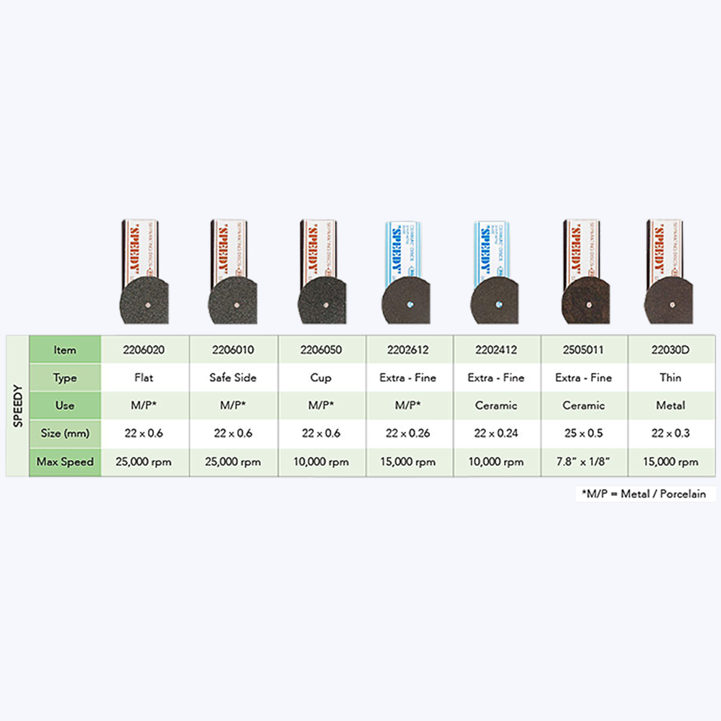 Separating Speedy Disc