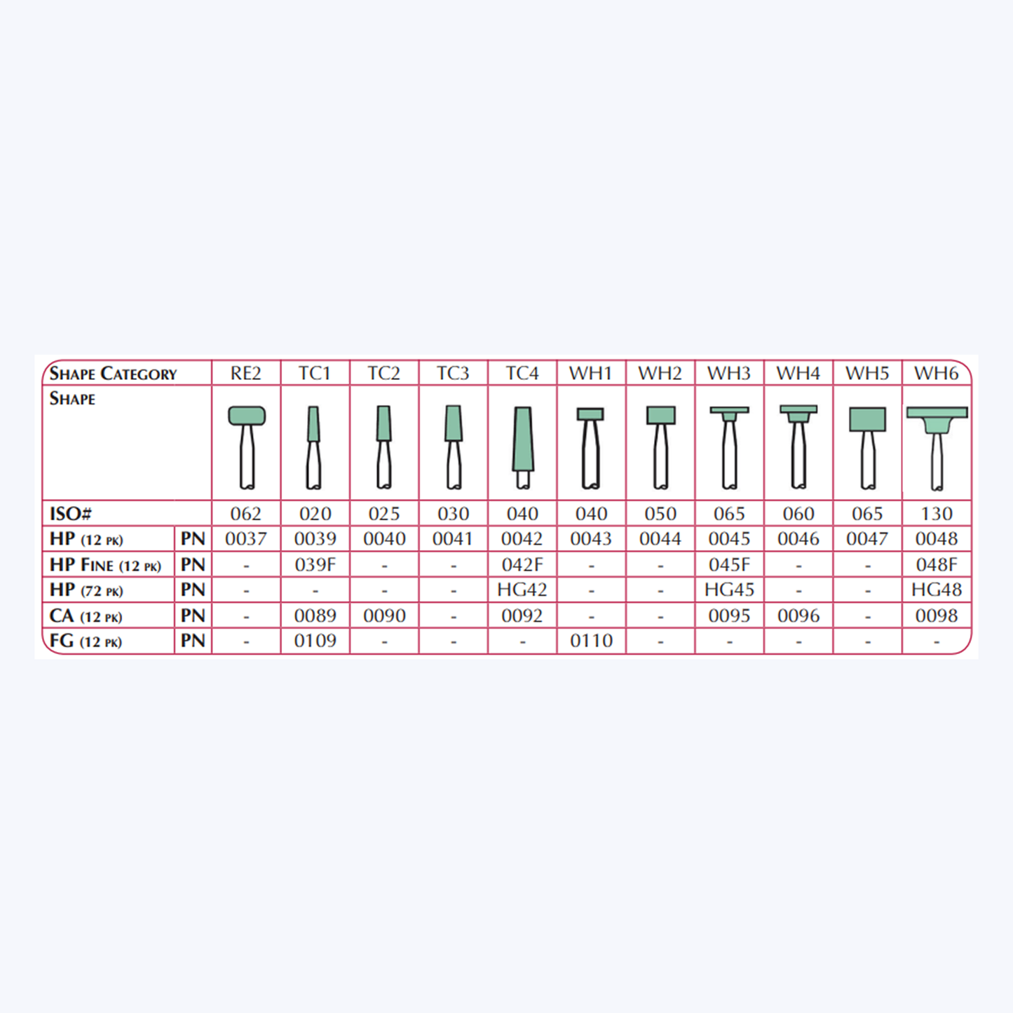 HP DURA-GREEN WH5