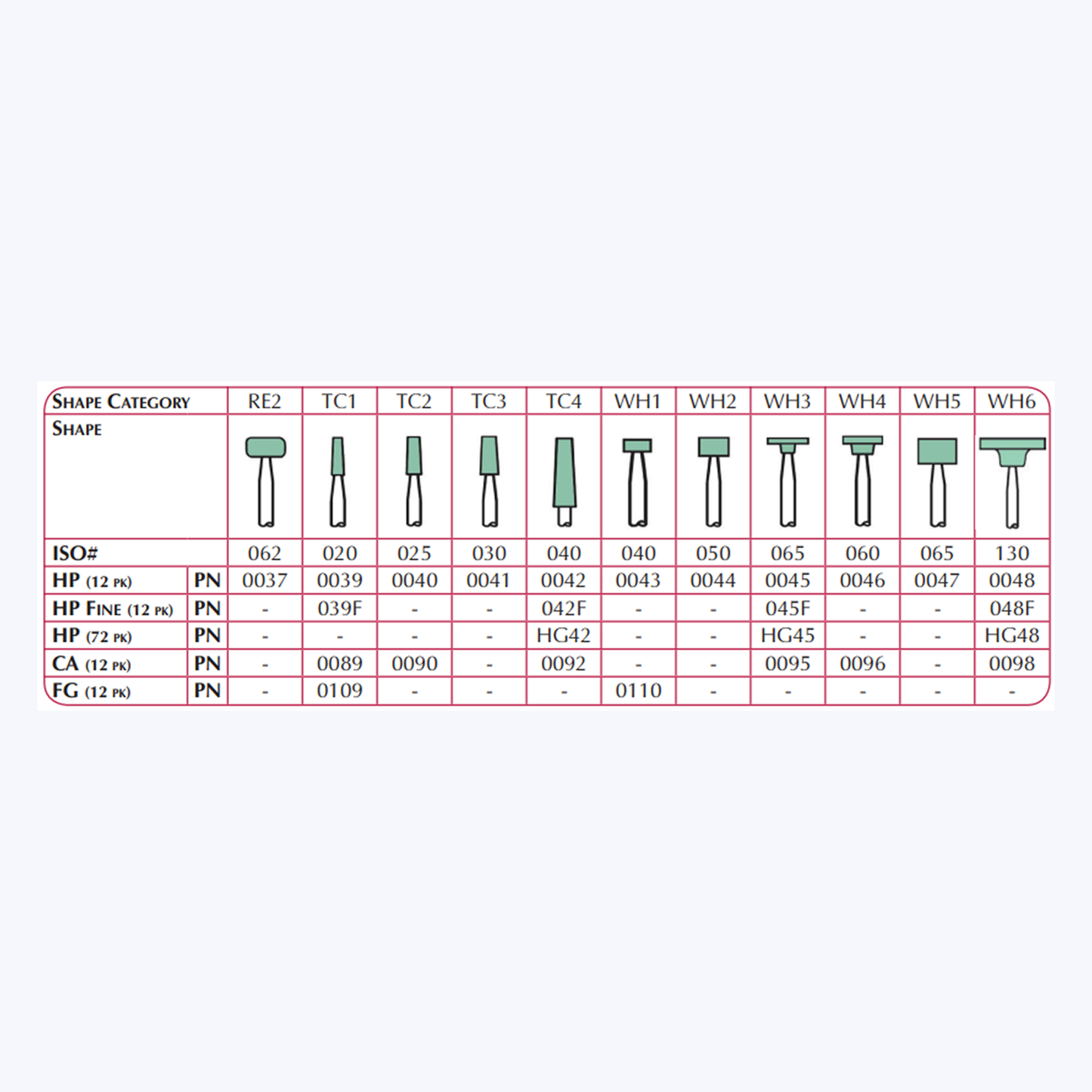 HP DURA-GREEN WH5