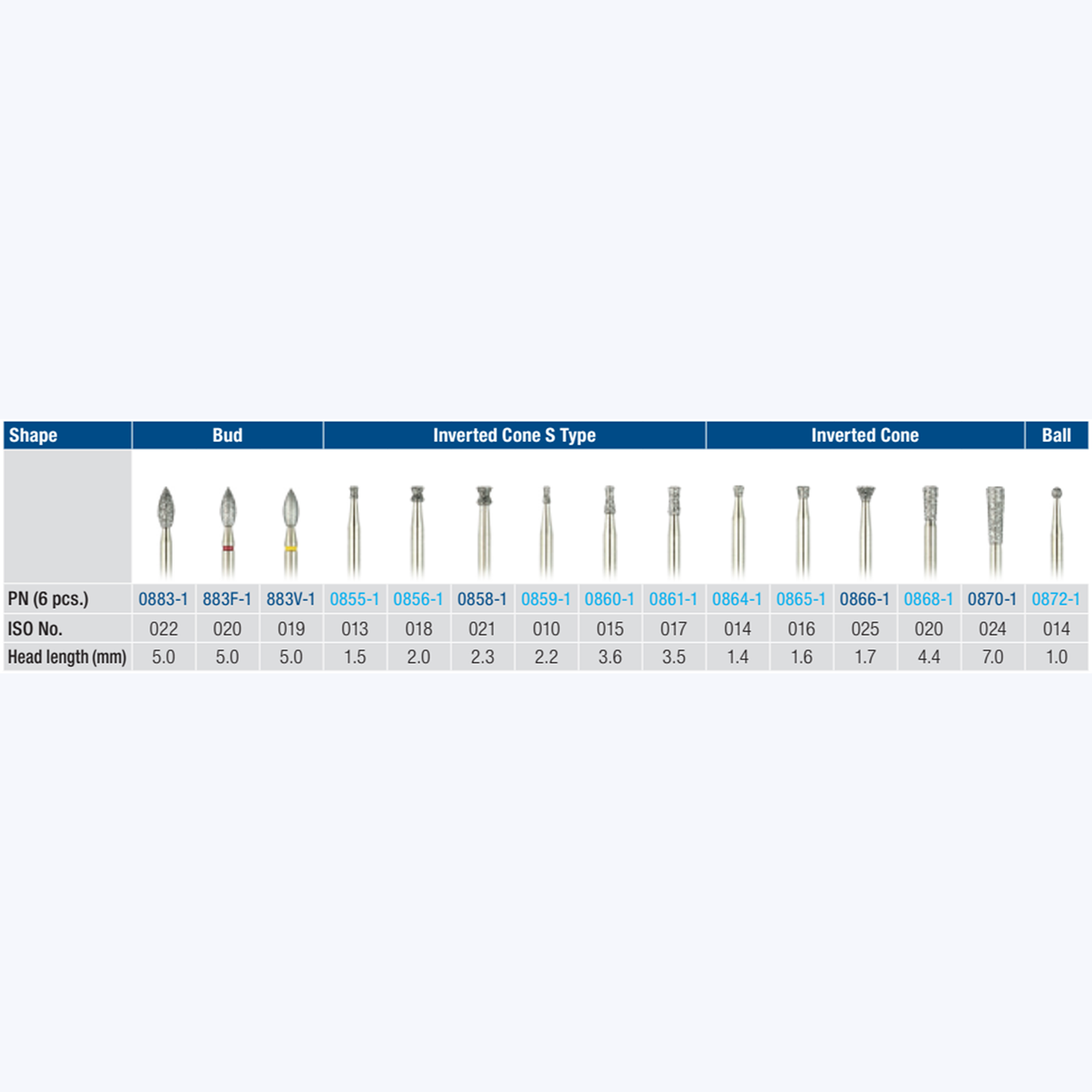 Robot Point FG 6Pk